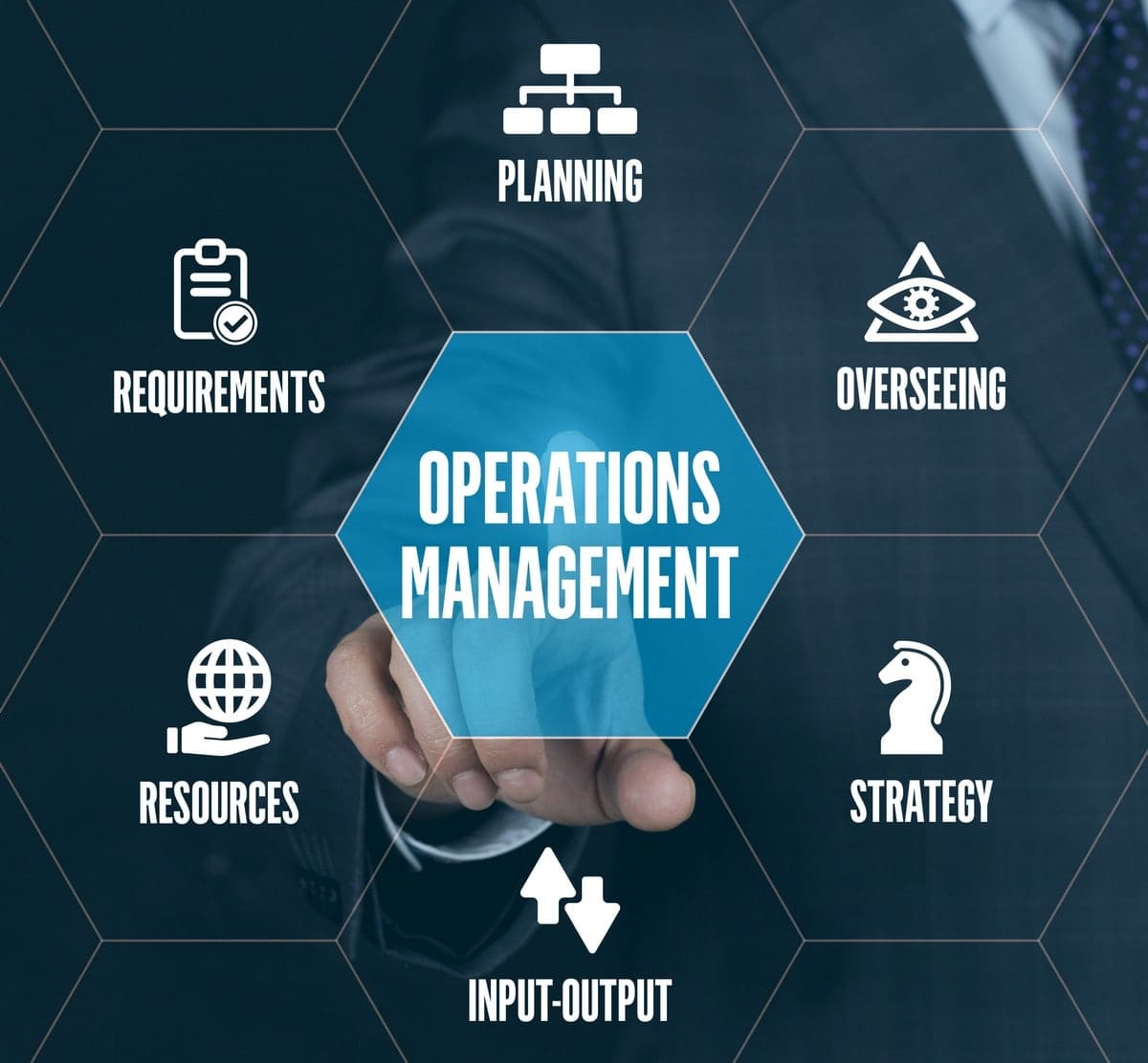Comparing AI Tools for Optimal Operations Management